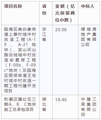 電子招標大數據分析簡報（2.25-3.3）