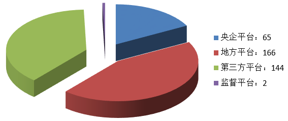 電子招標大數據分析簡報(3.4-3.10)