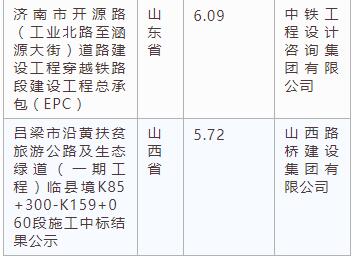 電子招標大數據分析簡報(3.4-3.10)