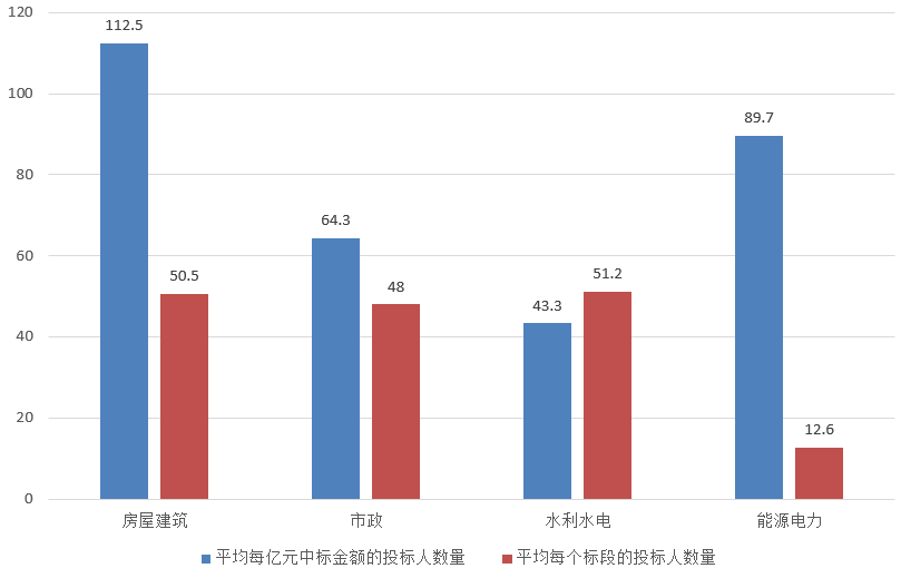 電子招標大數據分析簡報(3.11-3.17)