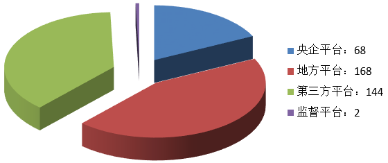 電子招標大數據分析簡報（3.18-3.24）