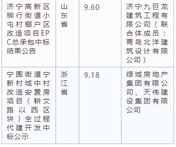 電子招標大數據分析簡報(3.25-3.31)