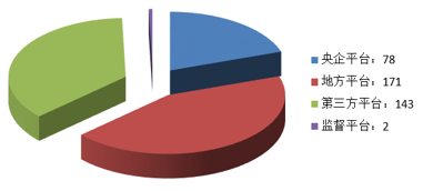 電子招標大數據分析簡報（5.06-5.12）