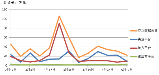 電子招標大數據分析簡報（5.06-5.12）