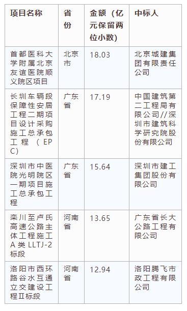 電子招標大數據分析簡報（5.13-5.19）