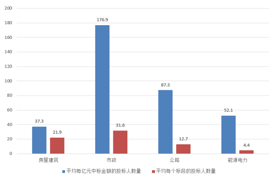 電子招標大數(shù)據(jù)分析簡報(5.27-6.02)