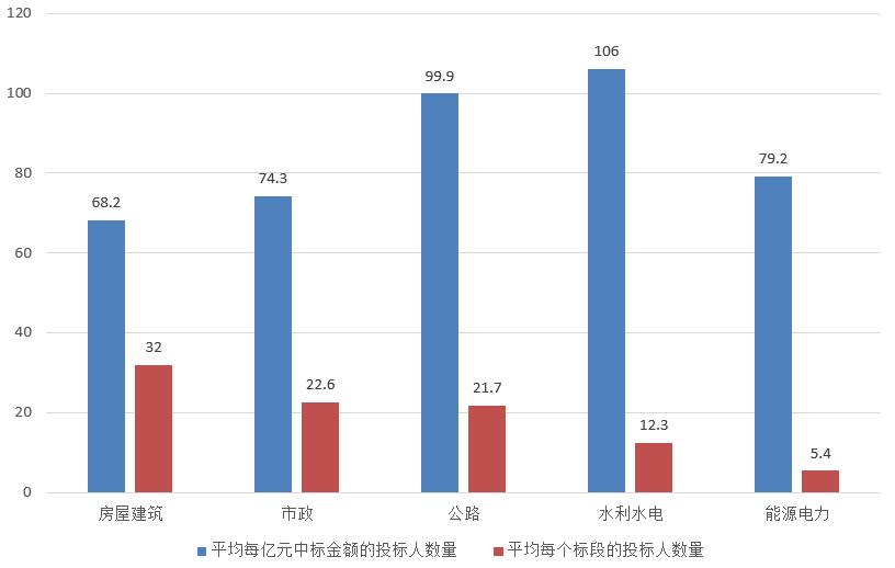 交易規(guī)模、項目競爭度、中標金額最大的項目等——電子招標大數(shù)據(jù)分析簡報（6.3-6.9）