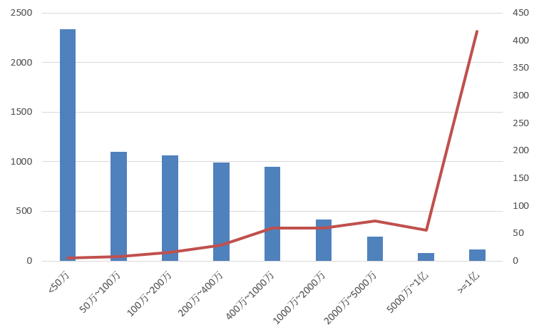 電子招標大數據分析簡報（7.8-7.14）