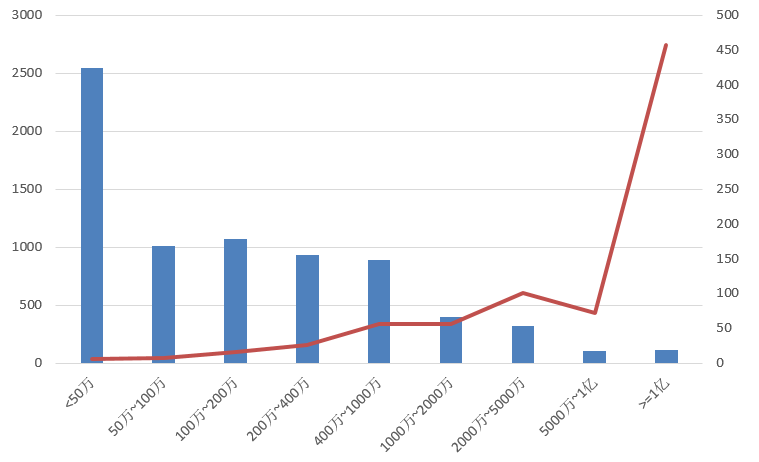 電子招標(biāo)大數(shù)據(jù)分析簡(jiǎn)報(bào)（7.22-7.28）