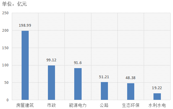 電子招標大數據分析簡報（8.19-8.25）