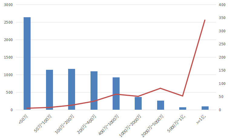 電子招標大數據分析簡報（8.19-8.25）