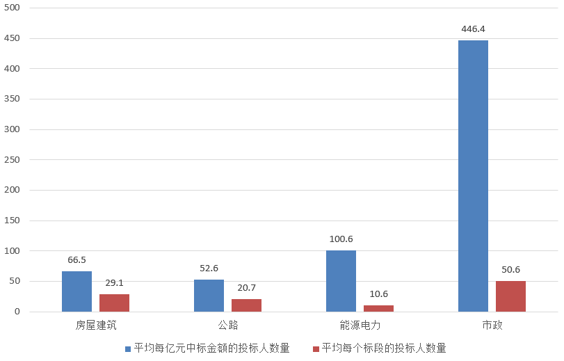 電子招標大數據分析簡報（8.19-8.25）