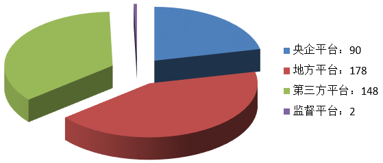 電子招標(biāo)大數(shù)據(jù)分析簡報(bào)(8.26-9.1)