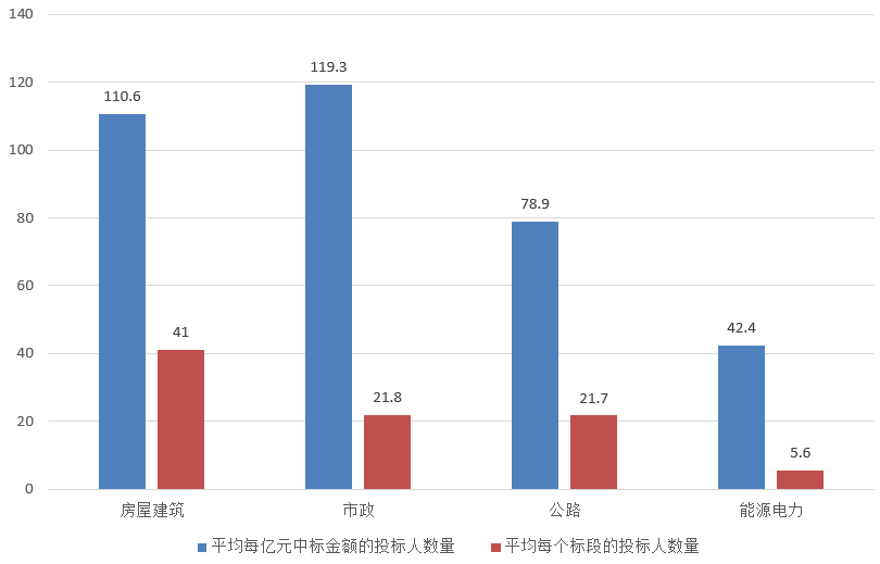電子招標大數據分析簡報（8.26-9.1）