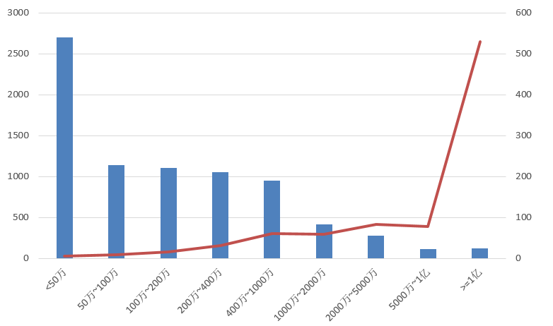 電子招標大數據分析簡報（8.26-9.1）