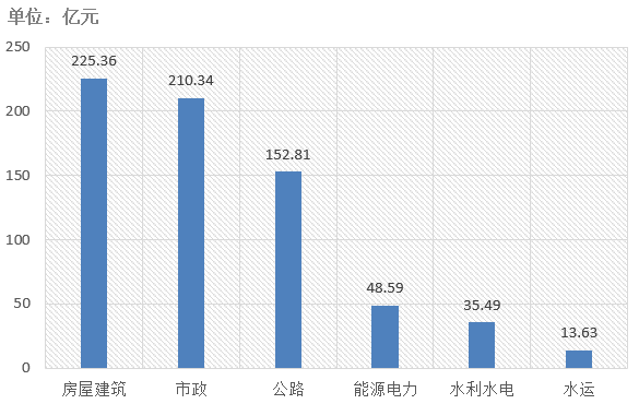 電子招標大數據分析簡報（8.26-9.1）